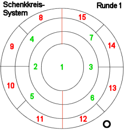 Schenkkreise - Runde 1