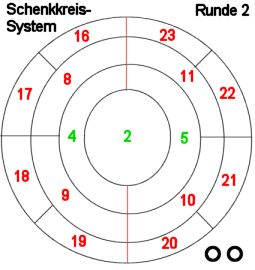Schenkkreise Runde 2
