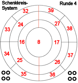 Schenkkreise - Runde 4